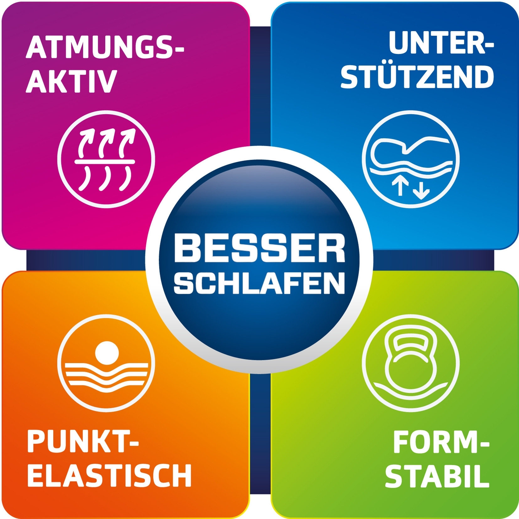 Berger 7-Zonen-Kaltschaum-Topperauflage